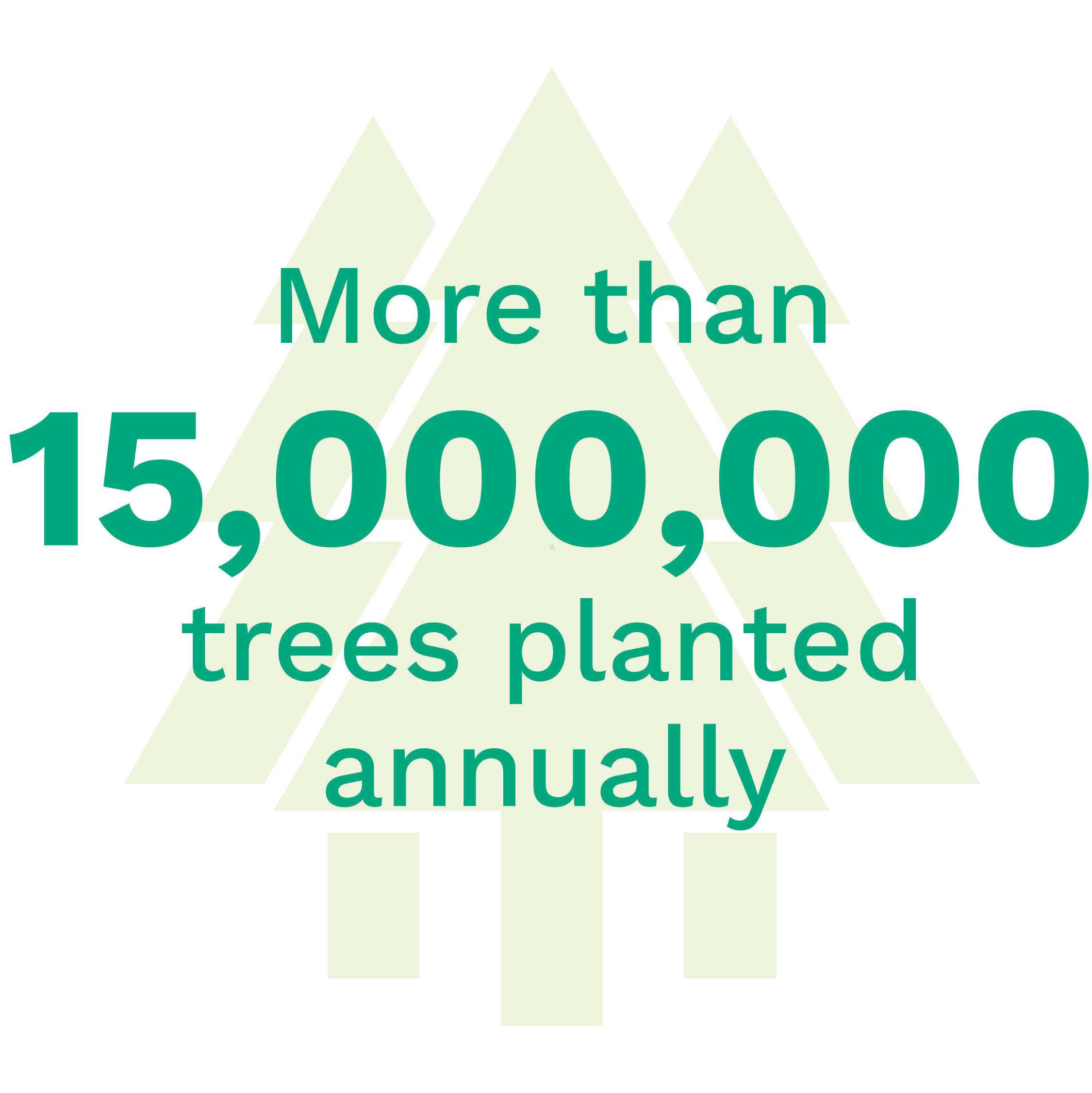Key statistic trees planted
