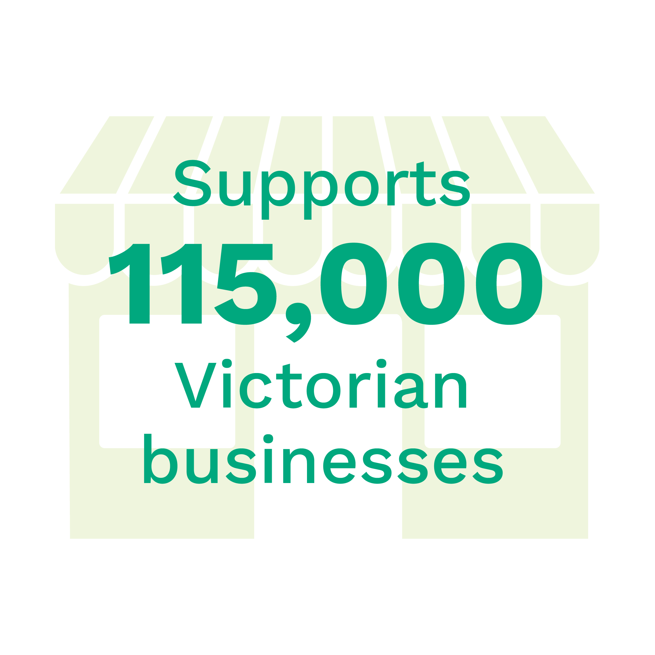 Key statistic victorian businesses